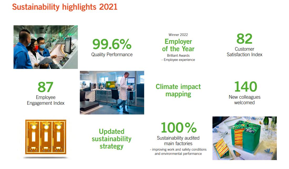 PCB Sustainability Report 2021 - PCB manufacturing & Pcb Assembly